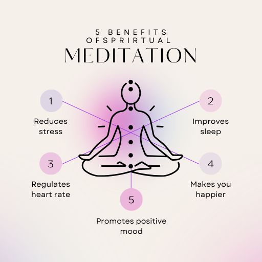 Benefits of Spiritual Meditation